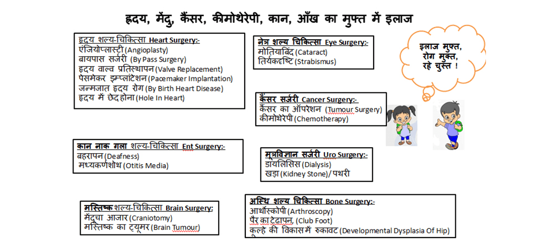 RBSK treatments at apex hospitals